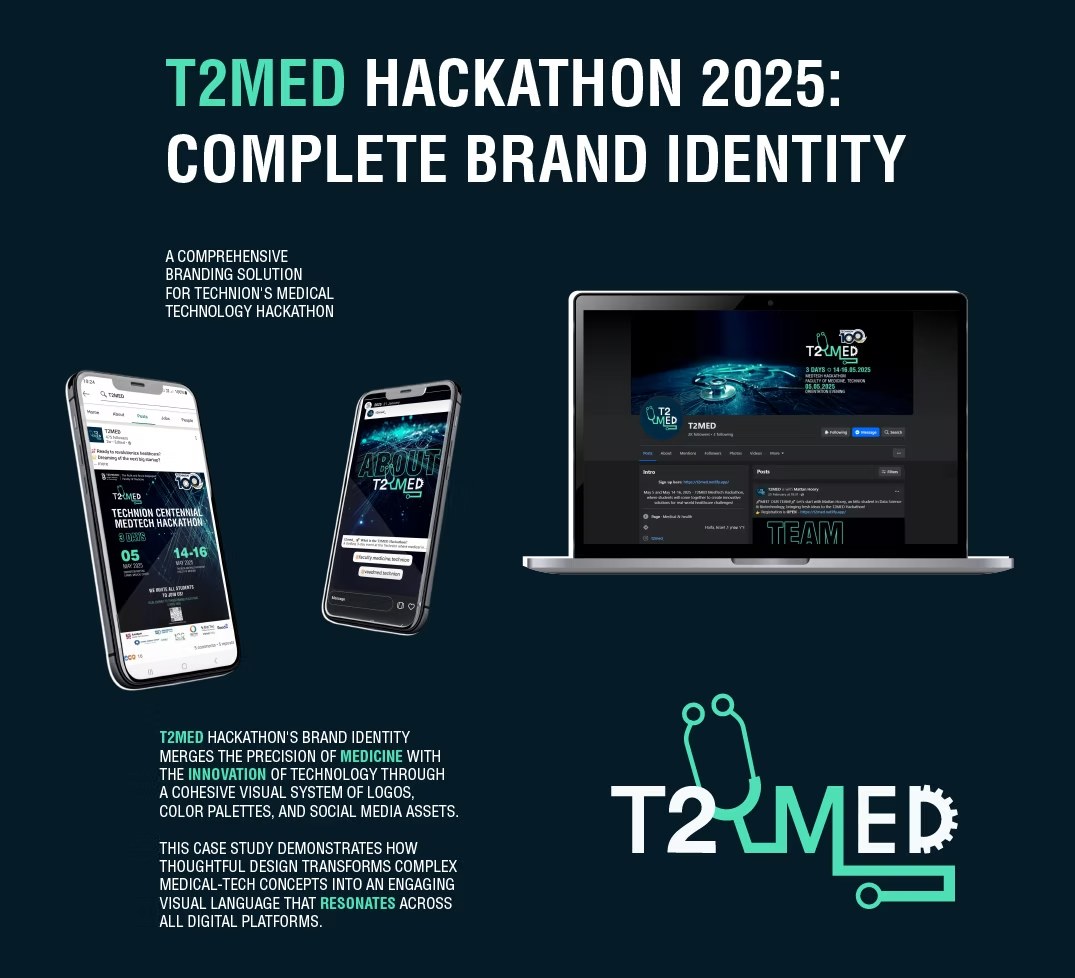 Brand identity overview