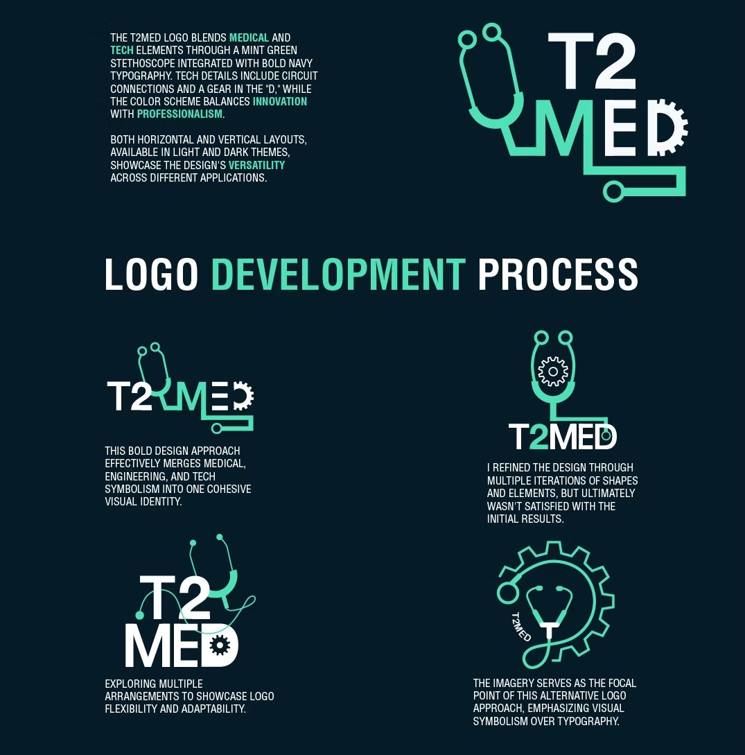 Logo development process